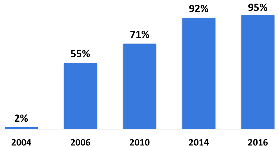 charter_enrollment_over_time_04_to_16